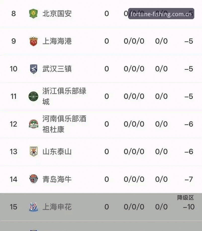 足协第三批禁足名单公布，65人受罚背后隐藏着什么？